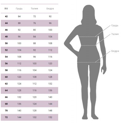 Таблица соответствия размеров женской одежды согласно ГОСТ Р 52774–2007 