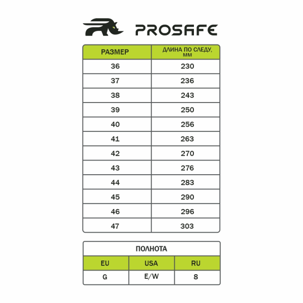 Сапоги (нат.мех) ProSafe КП ПУ/нитрил (арт.763РКВНМ)